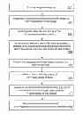 Fig. 01 - Proactive creation of image-based products