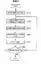 Fig. 08 - Content editing apparatus, content editing method and program