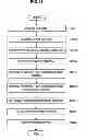 Fig. 12 - Content editing apparatus, content editing method and program