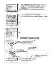 Fig. 01 - Method of processing a sequence of coded video frames