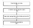 Fig. 01 - Method and system for assisting language learning