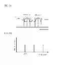 Fig. 03 - Optical transmission system, method of adjusting optical transmission device, and non-transitory computer-readable medium