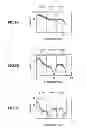 Fig. 08 - PON system and subcarrier assigning method