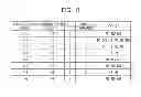 Fig. 11 - Network design apparatus, network design method, and storage medium storing network design program