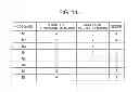 Fig. 14 - Network design apparatus, network design method, and storage medium storing network design program