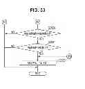Fig. 30 - Network design apparatus, network design method, and storage medium storing network design program
