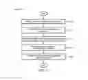 Fig. 08 - Resource-efficient digital chromatic dispersion compensation in fiber optical communication using spectral shaping subcarrier modulation