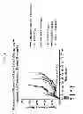 Fig. 22 - Combination therapy for inducing immune response to disease