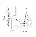 Fig. 07 - Camptothecin-binding moiety conjugates