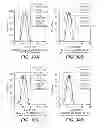 Fig. 28 - Anti-CD79B antibodies and immunoconjugates and methods of use