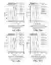 Fig. 30 - Anti-CD79B antibodies and immunoconjugates and methods of use