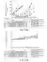 Fig. 35 - Anti-CD79B antibodies and immunoconjugates and methods of use