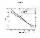 Fig. 02 - Compositions having HASE rheology modifiers