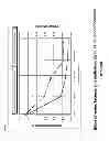 Fig. 02 - Biodegradable polyurethane/urea compositions