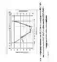 Fig. 07 - Biodegradable polyurethane/urea compositions