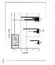 Fig. 09 - Biodegradable polyurethane/urea compositions