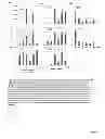 Fig. 04 - Modulating innate immune cell activity by lunasin and selected cytokines