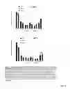 Fig. 05 - Modulating innate immune cell activity by lunasin and selected cytokines