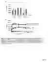 Fig. 10 - Modulating innate immune cell activity by lunasin and selected cytokines