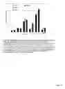 Fig. 12 - Modulating innate immune cell activity by lunasin and selected cytokines