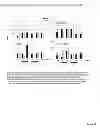Fig. 23 - Modulating innate immune cell activity by lunasin and selected cytokines