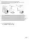 Fig. 26 - Modulating innate immune cell activity by lunasin and selected cytokines