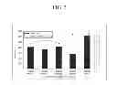 Fig. 03 - Composition for preventing or treating AIDS containing plant stem cell line derived from cambium of Panax ginseng including wild ginseng or ginseng as active ingredient