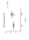 Fig. 06 - Methods of Treating Glucose Metabolism Disorders