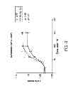 Fig. 09 - Methods of Treating Glucose Metabolism Disorders