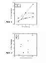 Fig. 02 - Antibody formulation