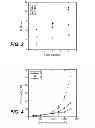 Fig. 03 - Antibody formulation