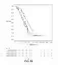 Fig. 04 - METHODS TO IDENTIFY RESPONSIVE PATIENTS