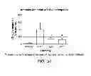 Fig. 45 - Methods of Treating a Tauopathy