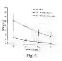 Fig. 09 - Dendritic cell co-stimulatory molecules
