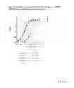 Fig. 35 - EGFR-binding molecules and immunoconjugates thereof