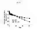 Fig. 09 - Human oncostatin M antibodies