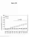 Fig. 12 - Methods for treating juvenile arthritis with ant-bile salt-stimulated lipase (BSSL) antibodies