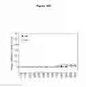 Fig. 14 - Methods for treating juvenile arthritis with ant-bile salt-stimulated lipase (BSSL) antibodies