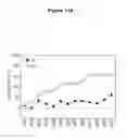 Fig. 15 - Methods for treating juvenile arthritis with ant-bile salt-stimulated lipase (BSSL) antibodies
