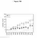 Fig. 16 - Methods for treating juvenile arthritis with ant-bile salt-stimulated lipase (BSSL) antibodies
