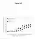 Fig. 22 - Methods for treating juvenile arthritis with ant-bile salt-stimulated lipase (BSSL) antibodies