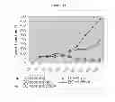 Fig. 40 - HERV-K antigens, antibodies, and methods