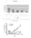 Fig. 53 - HERV-K antigens, antibodies, and methods
