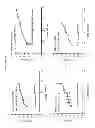 Fig. 56 - HERV-K antigens, antibodies, and methods