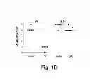 Fig. 05 - Zwitterionic immunomodulators for the treatment of asthma and allergy