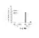 Fig. 11 - Zwitterionic immunomodulators for the treatment of asthma and allergy