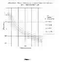 Fig. 02 - Methods for treating dependence