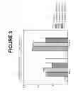 Fig. 04 - Pneumococcal vaccine and uses thereof