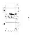 Fig. 04 - Compositions and methods for targeting stromal cells for the treatment of cancer