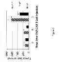 Fig. 06 - Compositions and methods for targeting stromal cells for the treatment of cancer